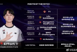 九游下载中心-KT官宣新辅助Effort曾效力T1三年|新赛季|kanavi|英雄联盟|JDG|lpl_新浪新闻